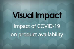 Impact of Covid on product availability